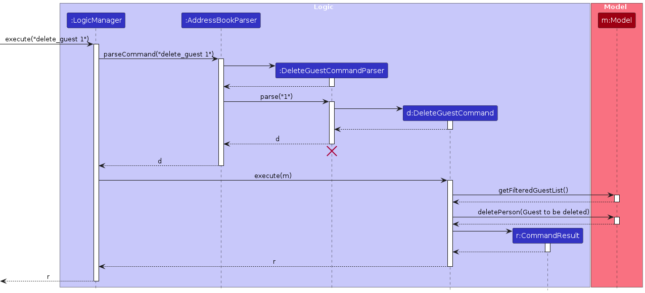 Interactions Inside the Logic Component for the `delete 1` Command
