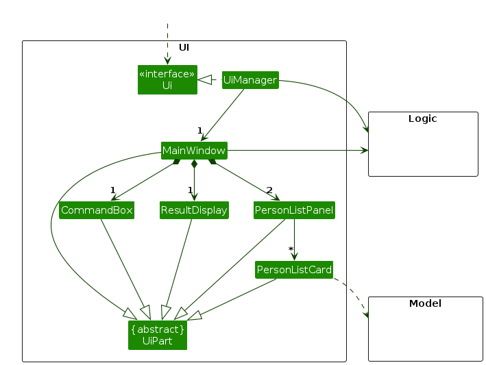 Structure of the UI Component